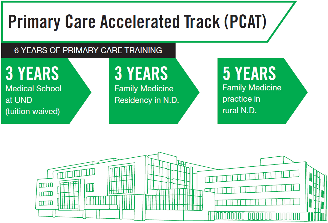 pcat graphic