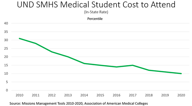 smhs cost