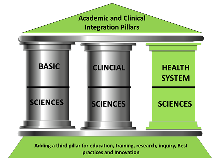und live pillars