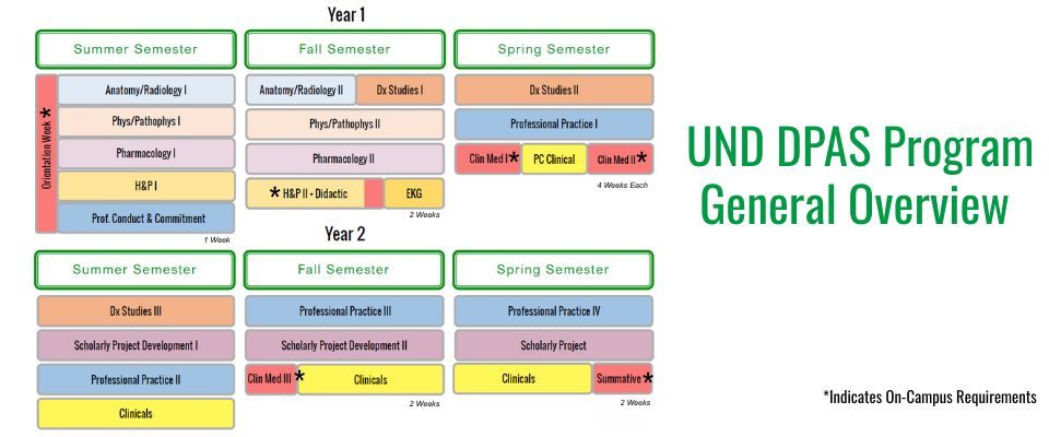 General Overview of PA Hybrid Program General Overview of Hybrid Program