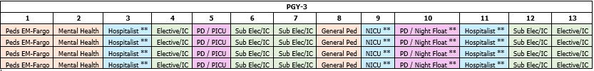 PGY3 Sample Schedule