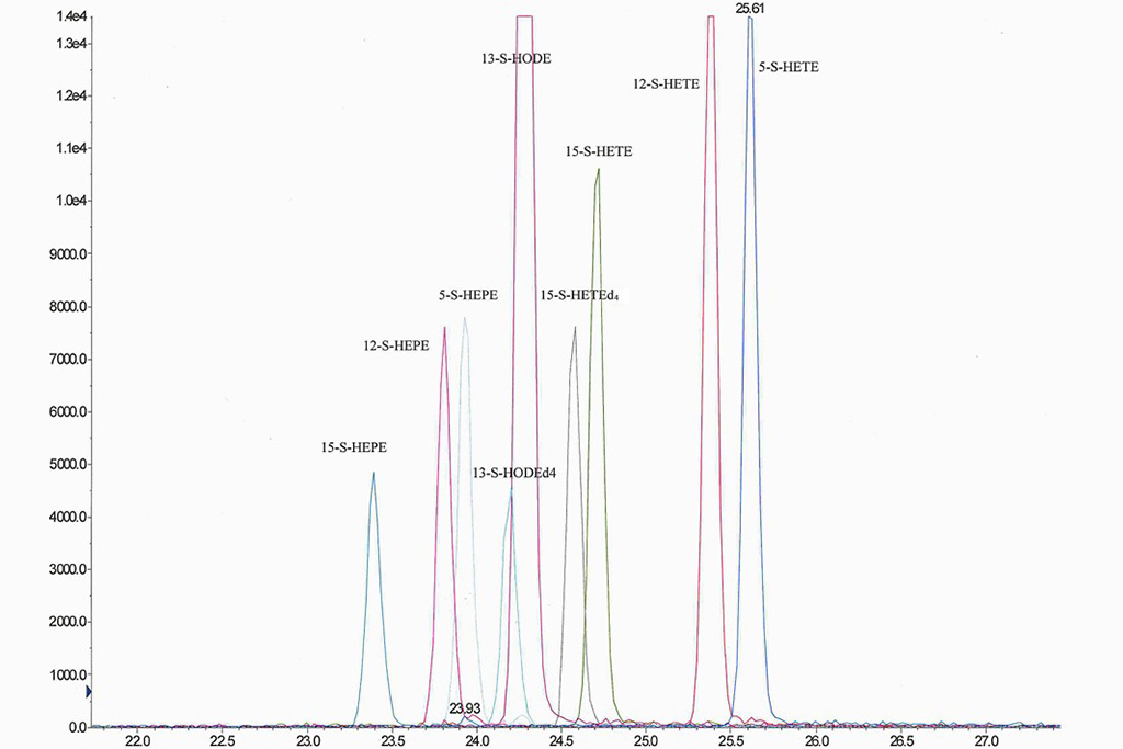 Graph showing hydroxy fatty acides profiling results