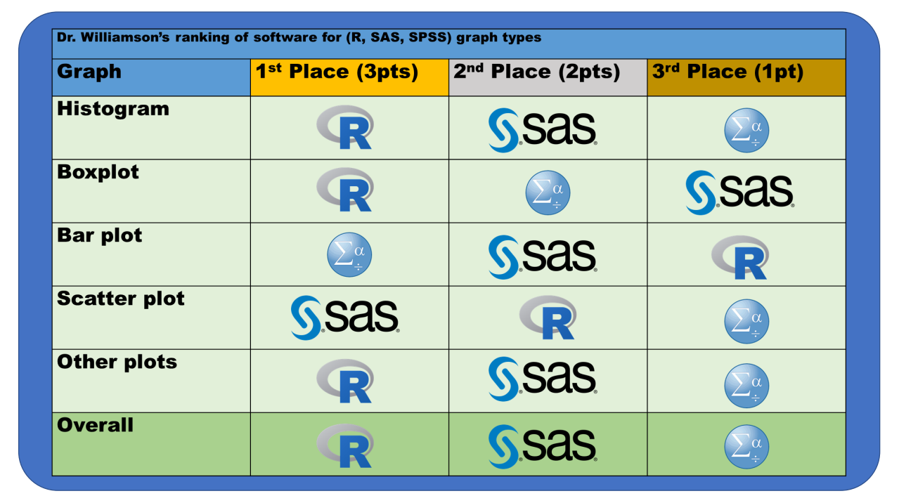 good graph software ranking table