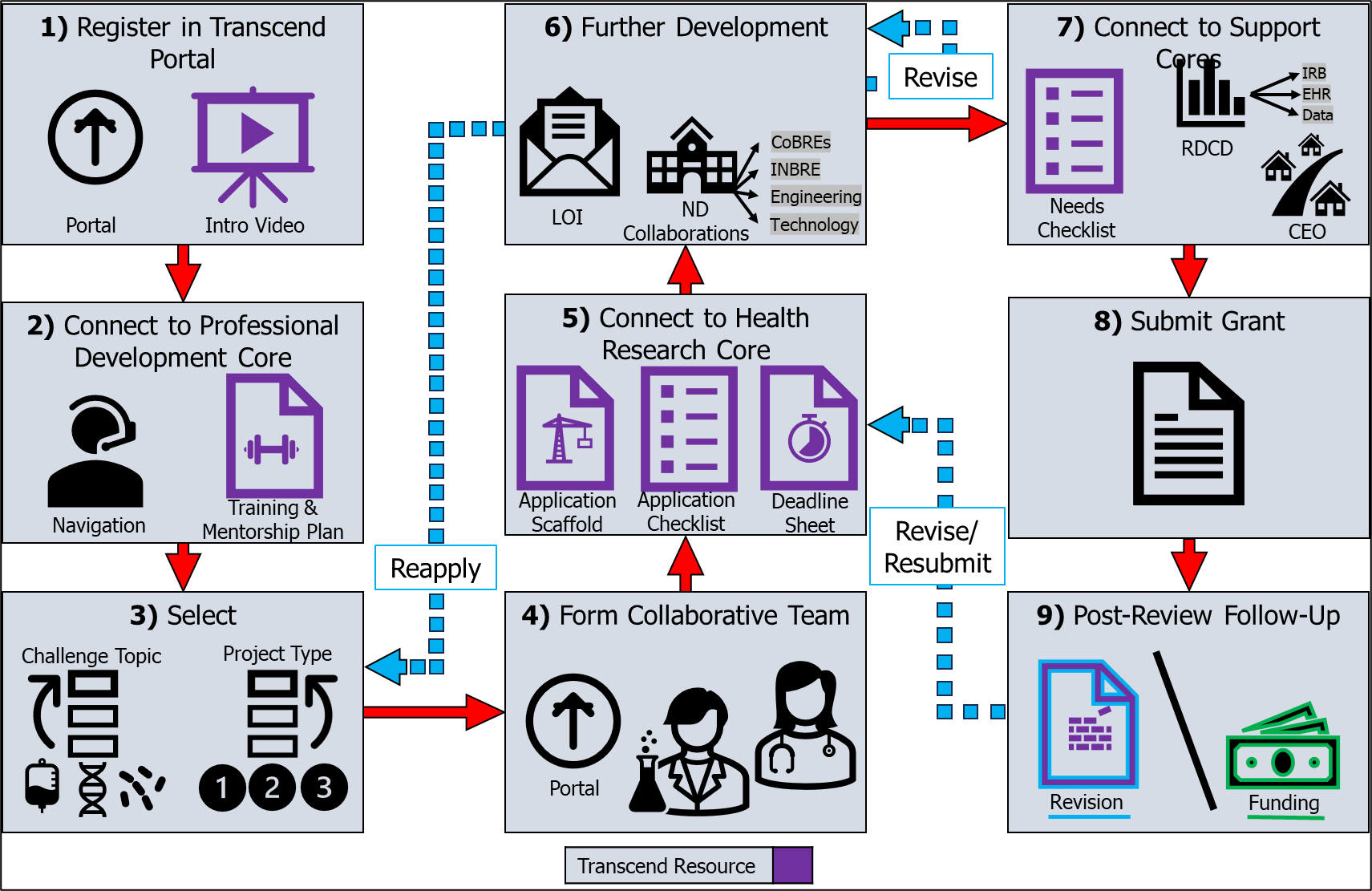 transcend roadmap